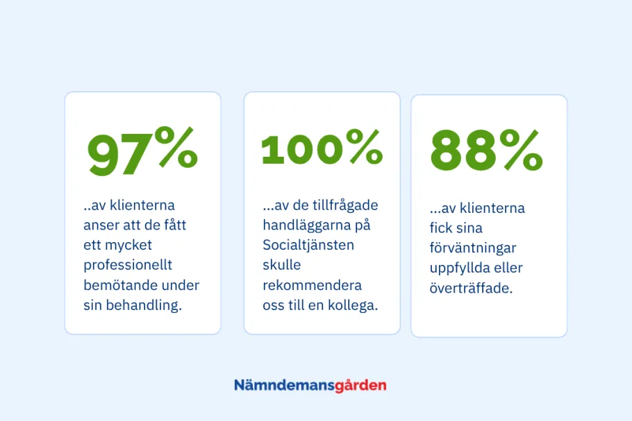Nöjda klienter