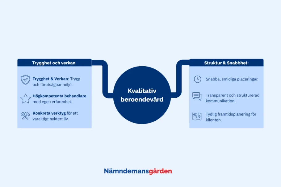 kvalitativ beroendevård