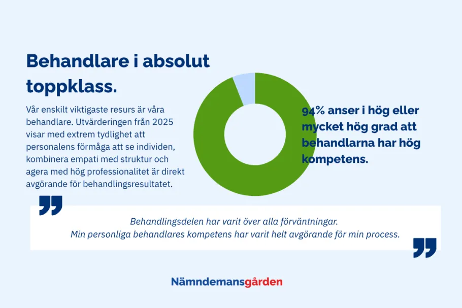 behandlare i toppklass
