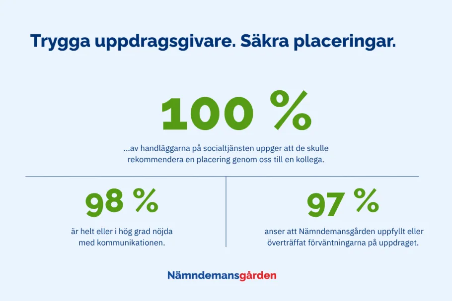 trygga uppdragsgivare