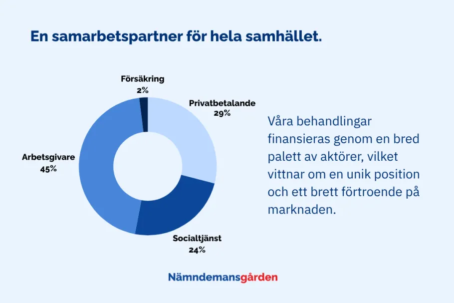 en samarbetspartner