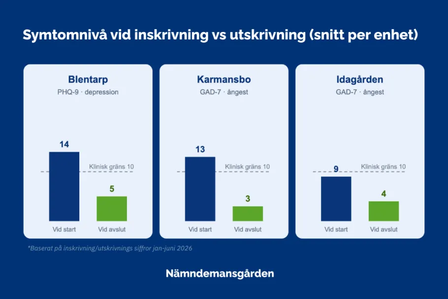 samsjuklighet