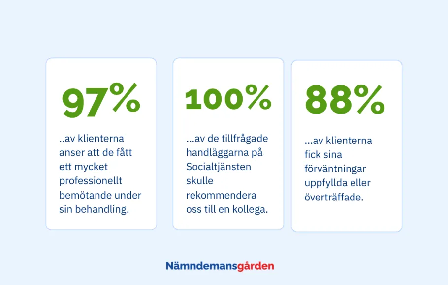 Nöjda klienter