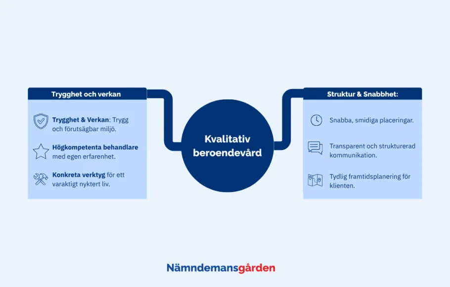 kvalitativ beroendevård