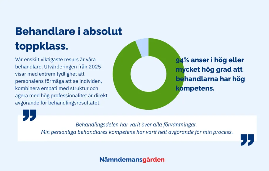 behandlare i toppklass