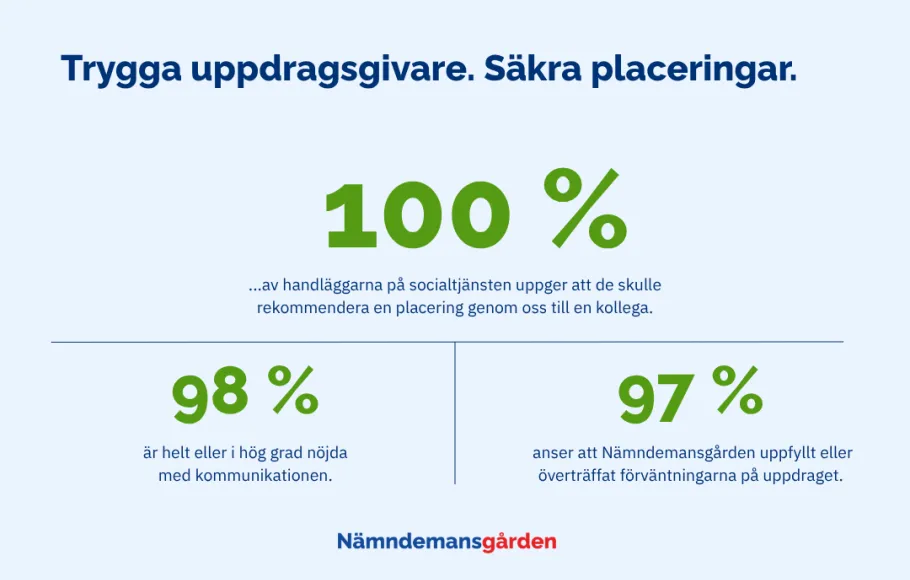 trygga uppdragsgivare