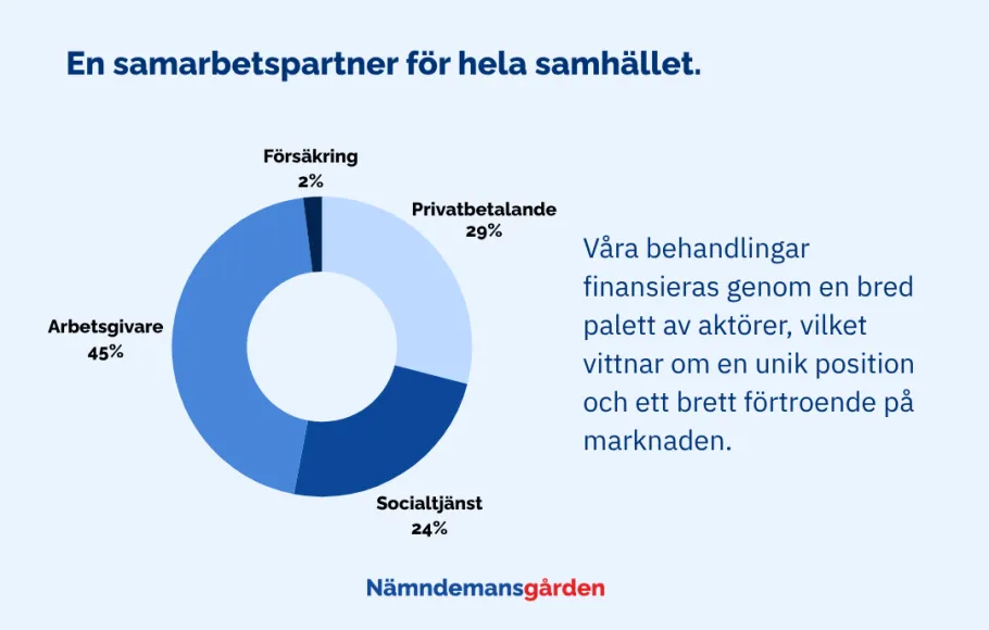 en samarbetspartner
